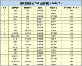 游戏身价,探寻虚拟世界中的财富传奇(图3) 游戏身价,探寻虚拟世界中的财富传奇(图3)