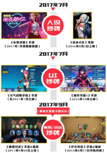网易游戏 抄袭,揭秘抄袭背后的真相与反思(图2) 网易游戏 抄袭,揭秘抄袭背后的真相与反思(图2)