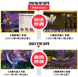 网易游戏 抄袭,揭秘抄袭背后的真相与反思(图1) 网易游戏 抄袭,揭秘抄袭背后的真相与反思(图1)