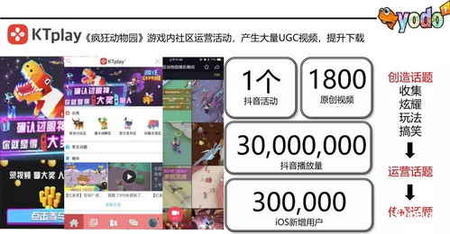 游戏推广营销,揭秘爆款游戏推广营销秘籍(图3) 游戏推广营销,揭秘爆款游戏推广营销秘籍(图3)