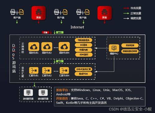 游戏盾业务,打造极致游戏体验的守护者(图3) 游戏盾业务,打造极致游戏体验的守护者(图3)