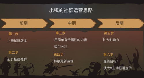 群运营游戏,游戏互动新篇章(图1) 群运营游戏,游戏互动新篇章(图1)