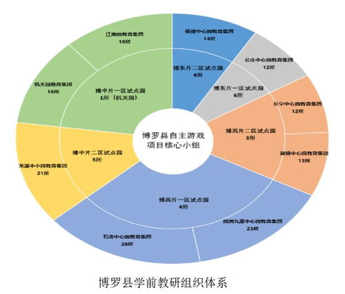 自主游戏推进,探索与成长之旅(图3) 自主游戏推进,探索与成长之旅(图3)
