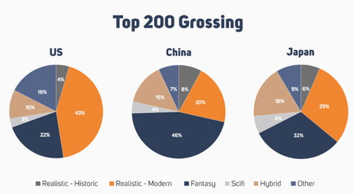 解析游戏数据,揭秘游戏背后的精彩世界(图2) 解析游戏数据,揭秘游戏背后的精彩世界(图2)