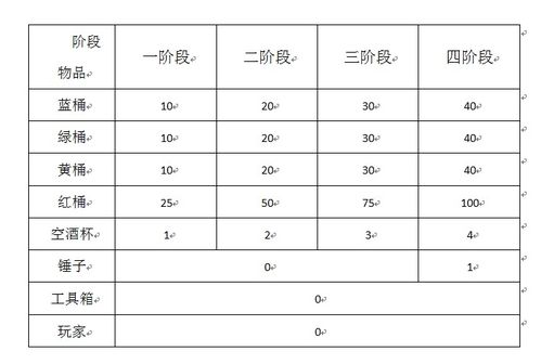 套筒游戏,智慧与策略的完美融合(图3) 套筒游戏,智慧与策略的完美融合(图3)