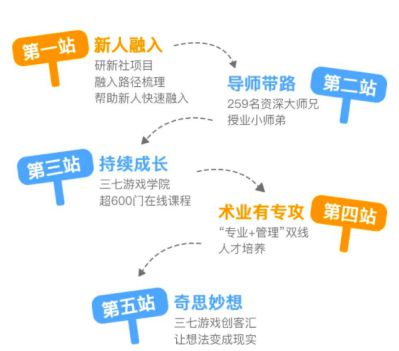 游戏化入职,趣味盎然的新员工融入之旅(图3)