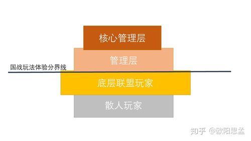 游戏谈制度,探索虚拟世界与现实秩序的交融(图3) 游戏谈制度,探索虚拟世界与现实秩序的交融(图3)