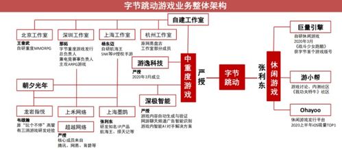 字节游戏项目,打造行业新标杆(图1)
