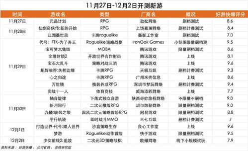字节游戏项目,打造行业新标杆(图2)