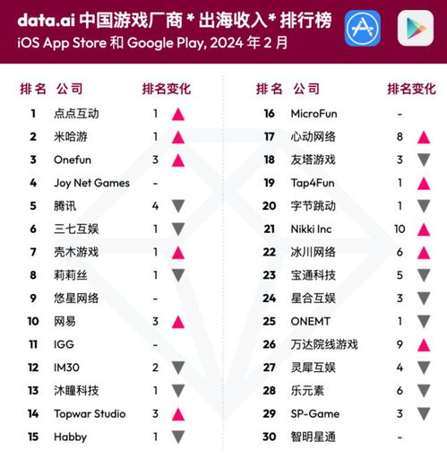 字节游戏项目,打造行业新标杆(图3)