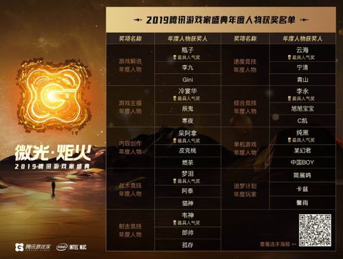 腾讯游戏2019的游戏,引领行业新风向(图1) 腾讯游戏2019的游戏,引领行业新风向(图1)