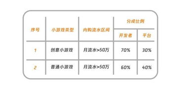 小游戏认证,解锁快乐——小游戏认证之旅(图1) 小游戏认证,解锁快乐——小游戏认证之旅(图1)