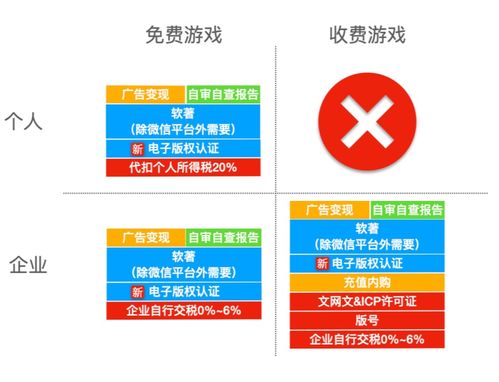 小游戏认证,解锁快乐——小游戏认证之旅(图3) 小游戏认证,解锁快乐——小游戏认证之旅(图3)