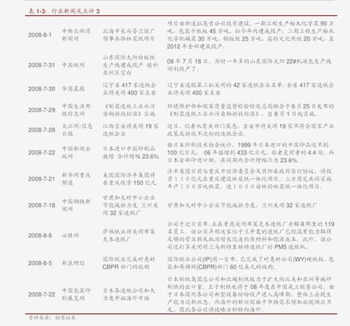 上证游戏公司,探索虚拟世界无限可能(图3) 上证游戏公司,探索虚拟世界无限可能(图3)