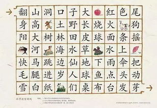 游戏宜识字,开启智慧之门(图2) 游戏宜识字,开启智慧之门(图2)