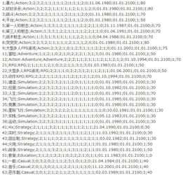 游戏代码表,解锁游戏开发奥秘之旅(图2) 游戏代码表,解锁游戏开发奥秘之旅(图2)