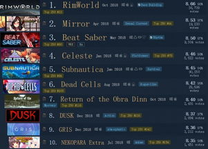 游戏版steam游戏,探索虚拟世界的无限魅力(图1) 游戏版steam游戏,探索虚拟世界的无限魅力(图1)