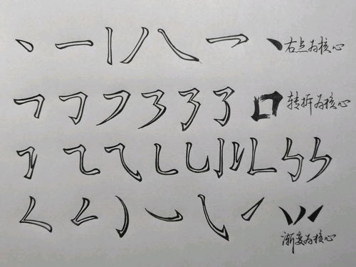 横笔画游戏,探寻汉字之美(图1) 横笔画游戏,探寻汉字之美(图1)