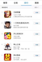刷游戏榜,揭秘热门游戏背后的热力追踪(图2) 刷游戏榜,揭秘热门游戏背后的热力追踪(图2)