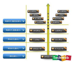 游戏负责分工,协同共创精彩游戏世界(图1) 游戏负责分工,协同共创精彩游戏世界(图1)