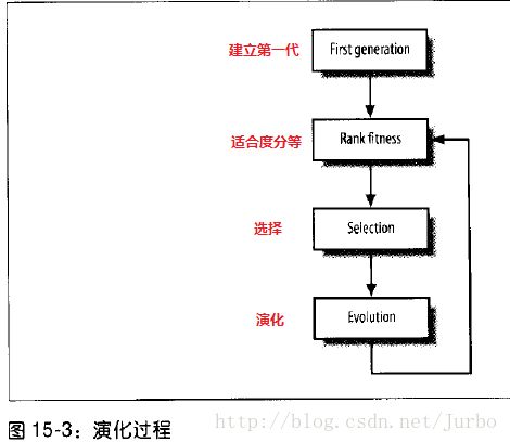 游戏成年算法,如何确保青少年健康游戏(图1) 游戏成年算法,如何确保青少年健康游戏(图1)