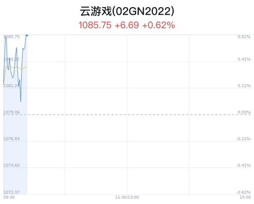 云游戏拉升,引领未来娱乐体验新篇章(图2) 云游戏拉升,引领未来娱乐体验新篇章(图2)