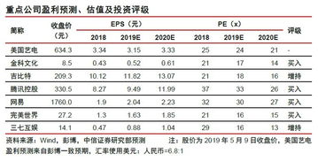 云游戏标的,引领未来娱乐体验的先锋力量(图3) 云游戏标的,引领未来娱乐体验的先锋力量(图3)