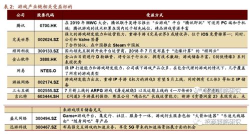 云游戏标的,引领未来娱乐体验的先锋力量(图1) 云游戏标的,引领未来娱乐体验的先锋力量(图1)