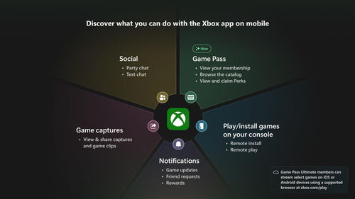 Xbox云游戏安卓版 (图1) Xbox云游戏安卓版 (图1)