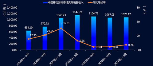 游戏收入下滑,行业挑战与转型之路(图3) 游戏收入下滑,行业挑战与转型之路(图3)