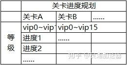 游戏数值搭建,构建平衡与策略的完美世界(图2) 游戏数值搭建,构建平衡与策略的完美世界(图2)