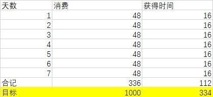 游戏数值搭建,构建平衡与策略的完美世界(图1) 游戏数值搭建,构建平衡与策略的完美世界(图1)