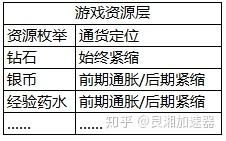 游戏数值搭建,构建平衡与策略的完美世界(图3) 游戏数值搭建,构建平衡与策略的完美世界(图3)