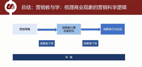 学营销游戏,激发消费者参与热情(图3) 学营销游戏,激发消费者参与热情(图3)