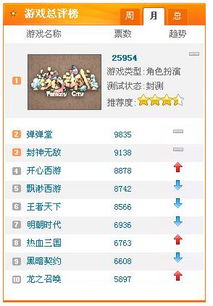 网页排行游戏,热门榜单背后的精彩世界(图3)