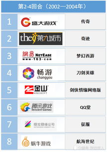 游戏公司圈,圈游戏公司引领潮流的奇幻之旅(图1) 游戏公司圈,圈游戏公司引领潮流的奇幻之旅(图1)