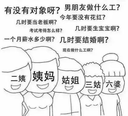 怼亲戚游戏,揭秘怼亲戚游戏的趣味与智慧(图3)