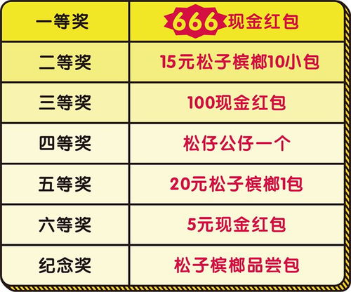 游戏抽奖制度,揭秘概率与策略的博弈艺术(图3)
