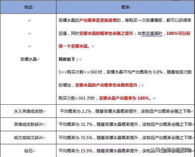 游戏抽奖制度,揭秘概率与策略的博弈艺术(图2)