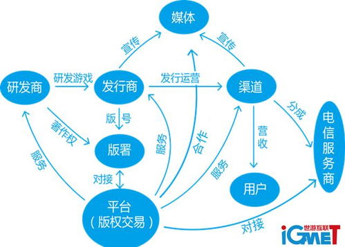 收购游戏版权,揭秘游戏产业的版权争夺战(图1) 收购游戏版权,揭秘游戏产业的版权争夺战(图1)