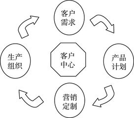 游戏公司互联网管理模式,游戏公司互联网管理模式探析(图3) 游戏公司互联网管理模式,游戏公司互联网管理模式探析(图3)