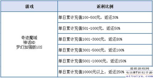 swotch日本游戏,揭秘日本游戏产业的竞争优势与挑战(图2) swotch日本游戏,揭秘日本游戏产业的竞争优势与挑战(图2)