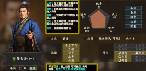 游戏管仲,古代军事家与政治家的传奇人生(图2)