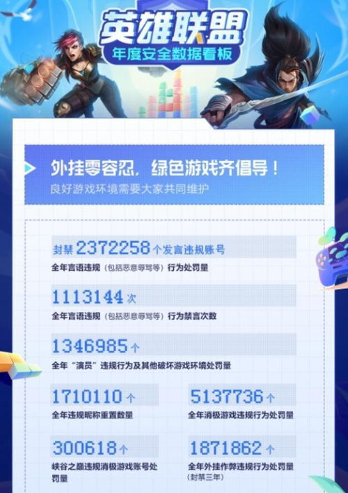 游戏违规名,揭秘网络游戏的道德边界(图2)