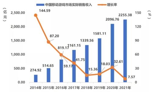 游戏人均充值,人均充值背后的消费秘密(图2) 游戏人均充值,人均充值背后的消费秘密(图2)