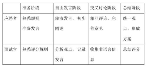 游戏面试法,揭秘职场新宠的选拔奥秘(图1)