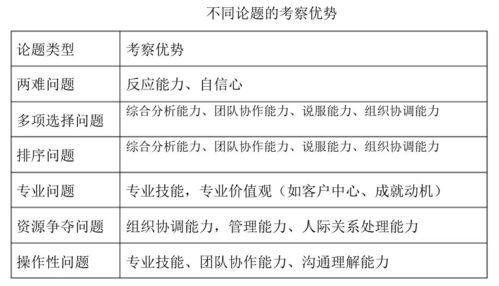 游戏面试法,揭秘职场新宠的选拔奥秘(图2)