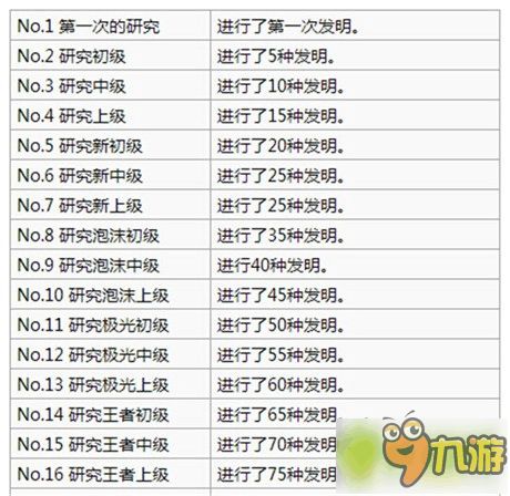开罗游戏排序,从神秘古墓到奇幻冒险的奇幻旅程(图2)