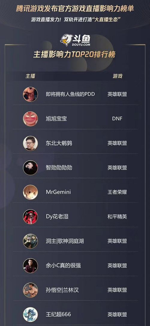 游戏直播单,揭秘热门游戏直播单精彩瞬间(图1) 游戏直播单,揭秘热门游戏直播单精彩瞬间(图1)