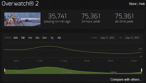 负率游戏,揭秘金融市场的神秘力量(图3)